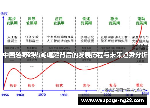 中国越野跑热潮崛起背后的发展历程与未来趋势分析