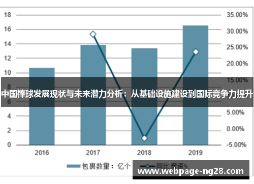 中国棒球发展现状与未来潜力分析：从基础设施建设到国际竞争力提升